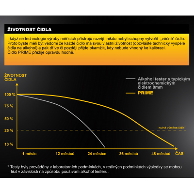 Alkohol Tester AlcoForce® PRIME