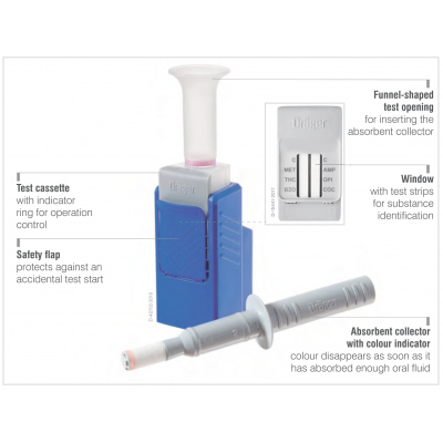 Dräger DrugCheck® 3000